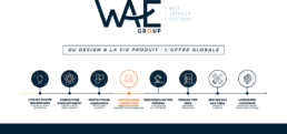 Infographie présentant la timeline WAE Group de l'idée au marché